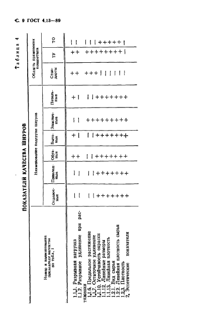 ГОСТ 4.13-89