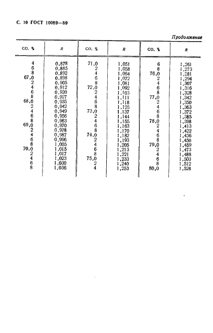 ГОСТ 10089-89