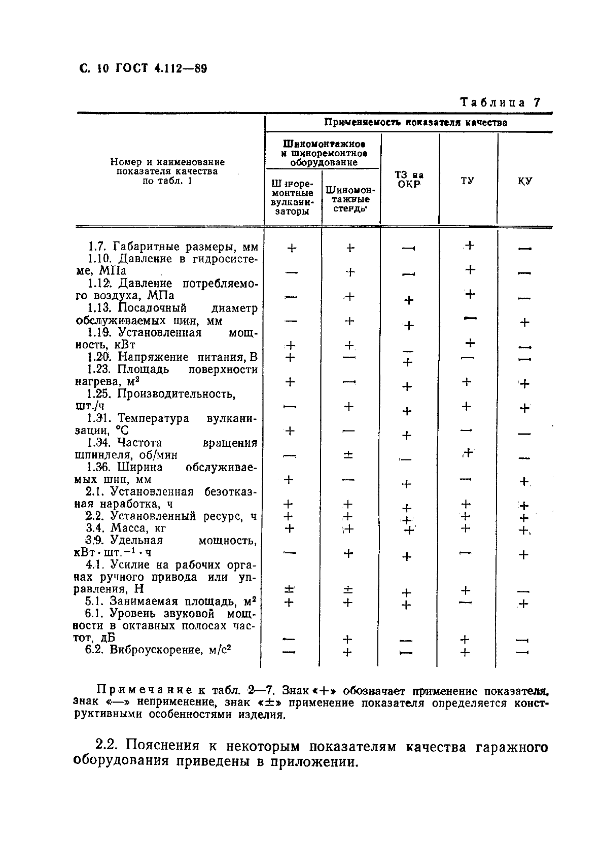 ГОСТ 4.112-89