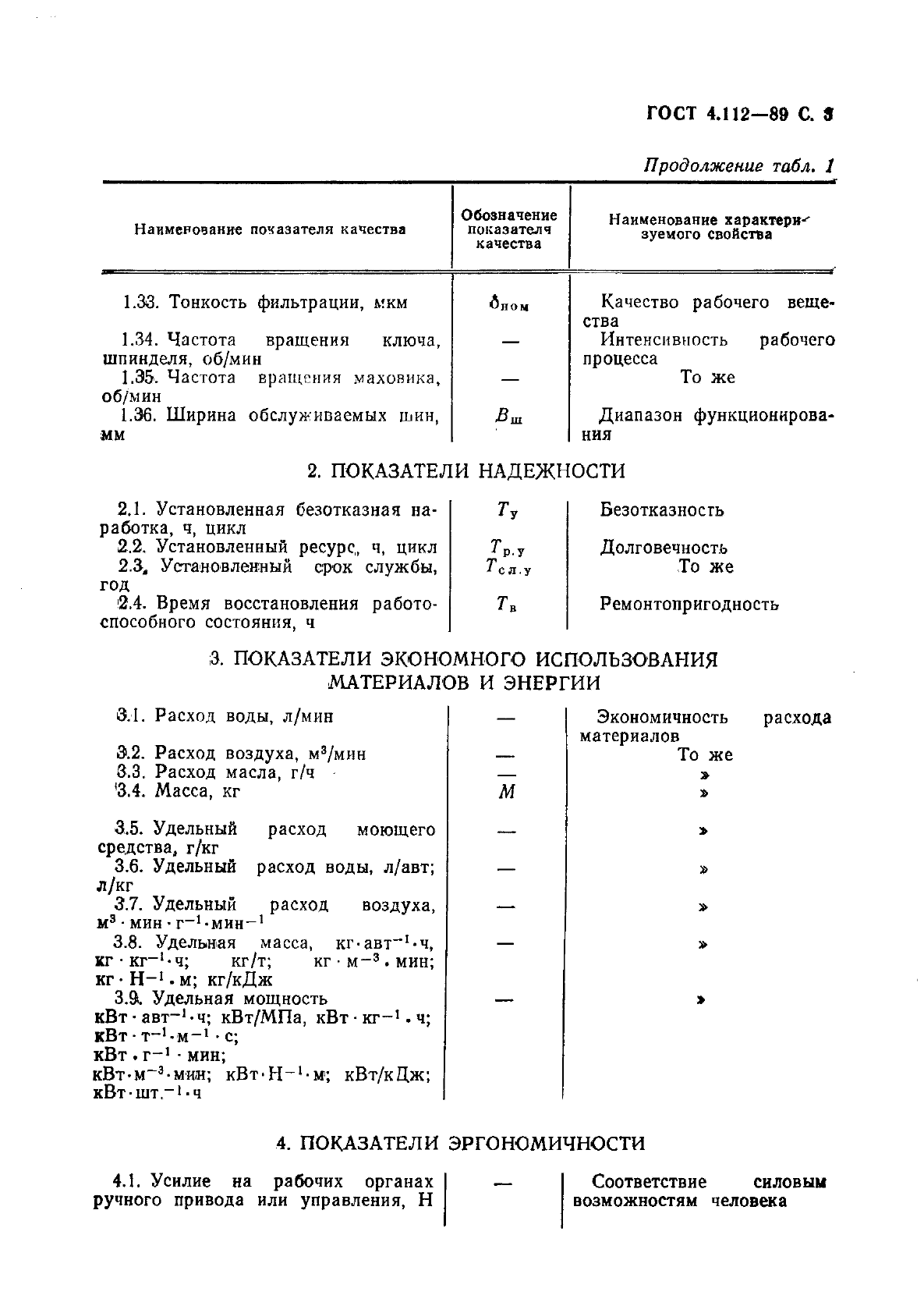 ГОСТ 4.112-89