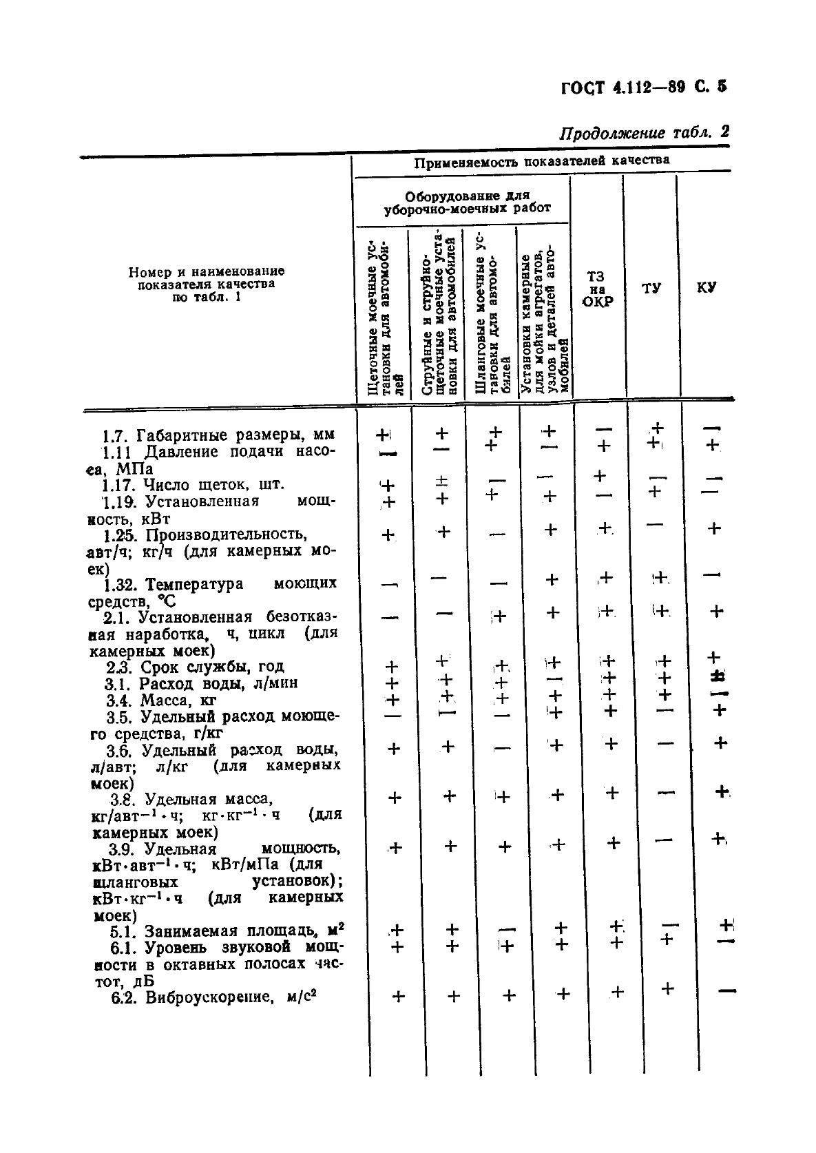 ГОСТ 4.112-89