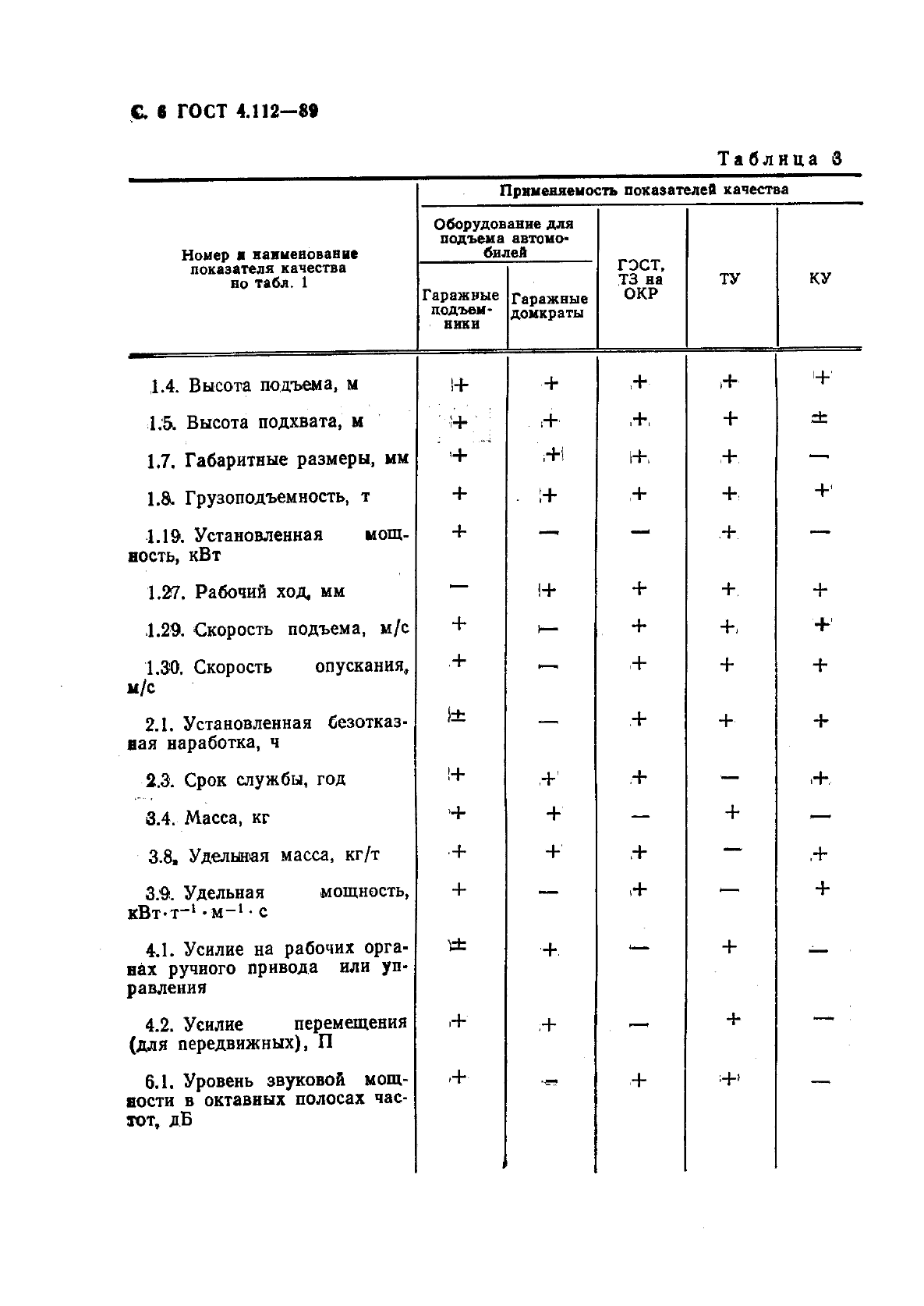 ГОСТ 4.112-89