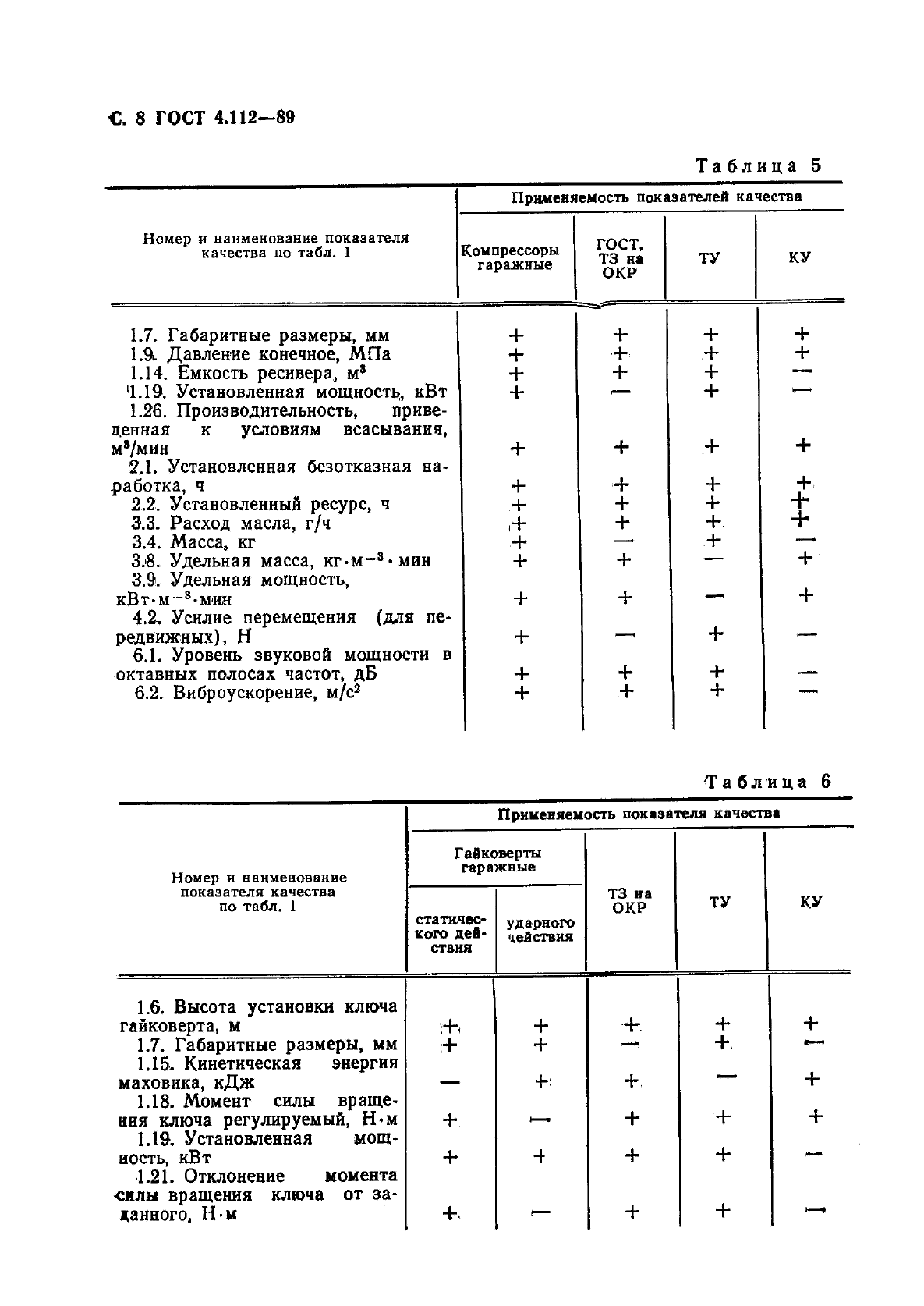 ГОСТ 4.112-89