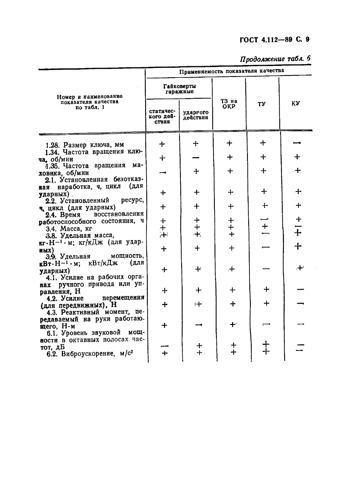 ГОСТ 4.112-89