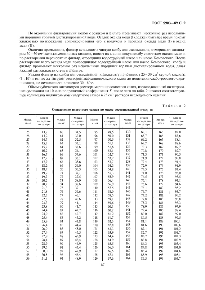 ГОСТ 5903-89