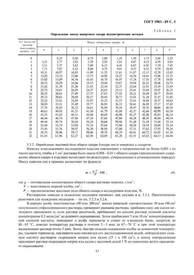 ГОСТ 5903-89