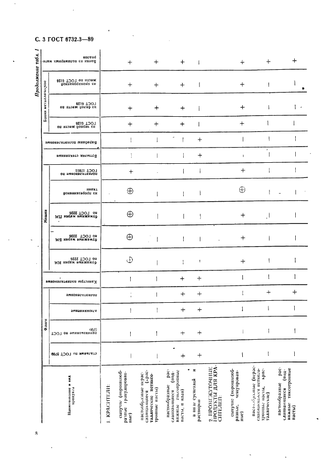 ГОСТ 6732.3-89