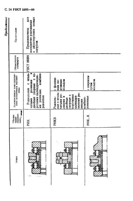 ГОСТ 3395-89