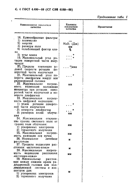 ГОСТ 4.490-89