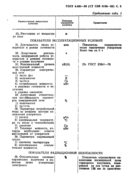 ГОСТ 4.490-89