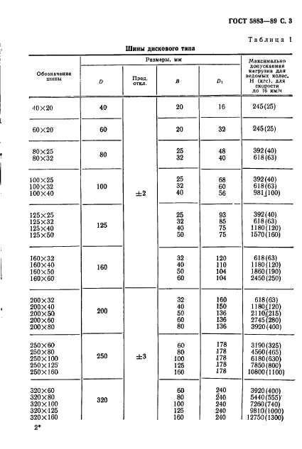 ГОСТ 5883-89