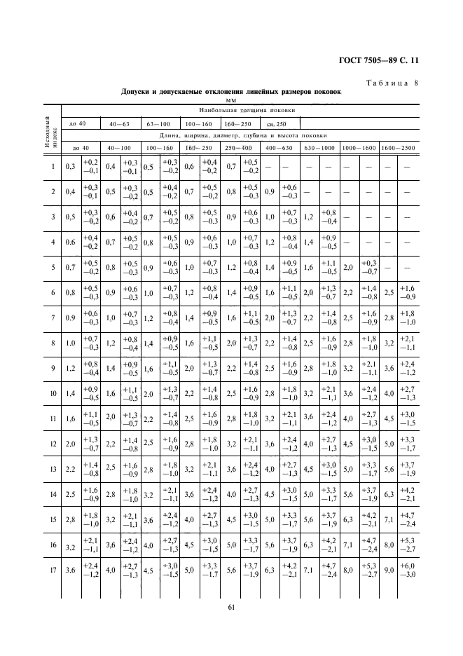 ГОСТ 7505-89