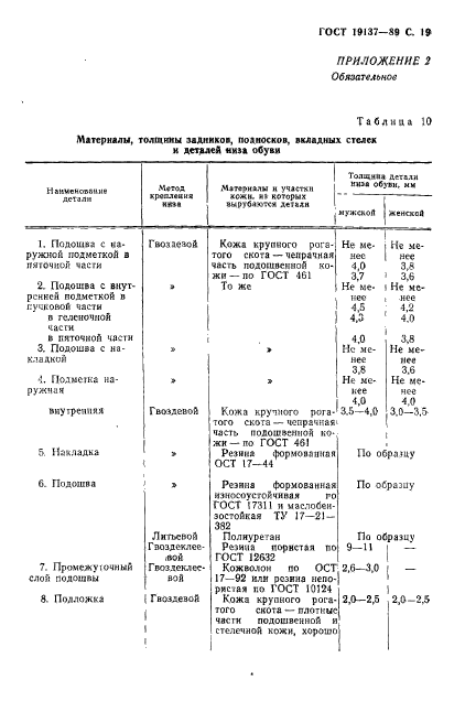 ГОСТ 19137-89