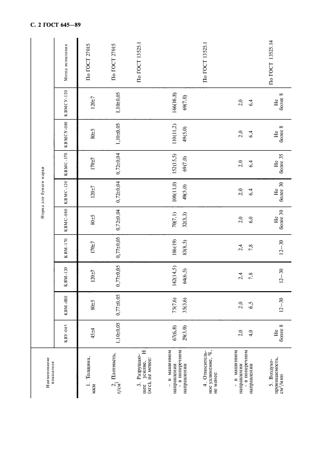 ГОСТ 645-89