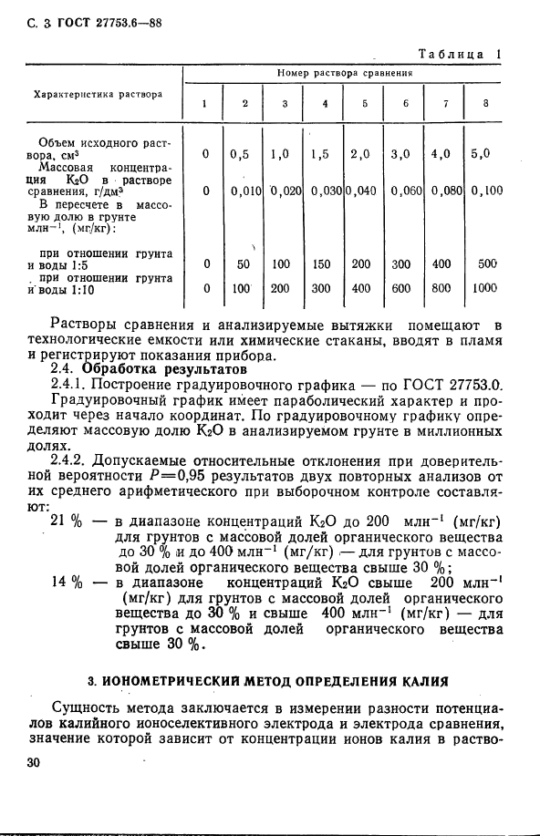 ГОСТ 27753.6-88