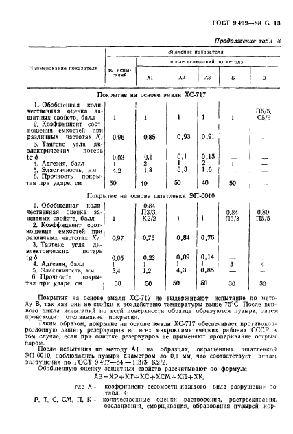 ГОСТ 9.409-88