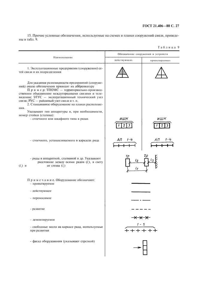 ГОСТ 21.406-88