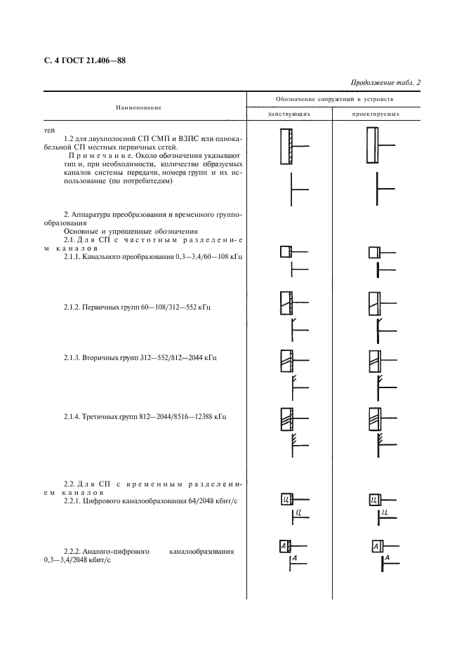 ГОСТ 21.406-88