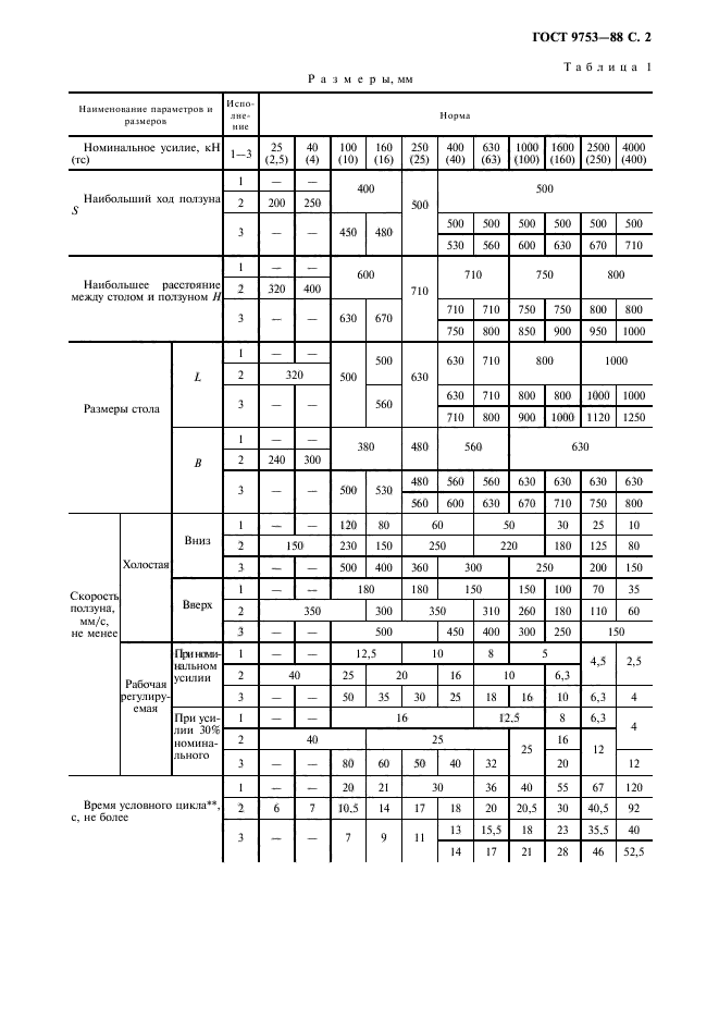 ГОСТ 9753-88