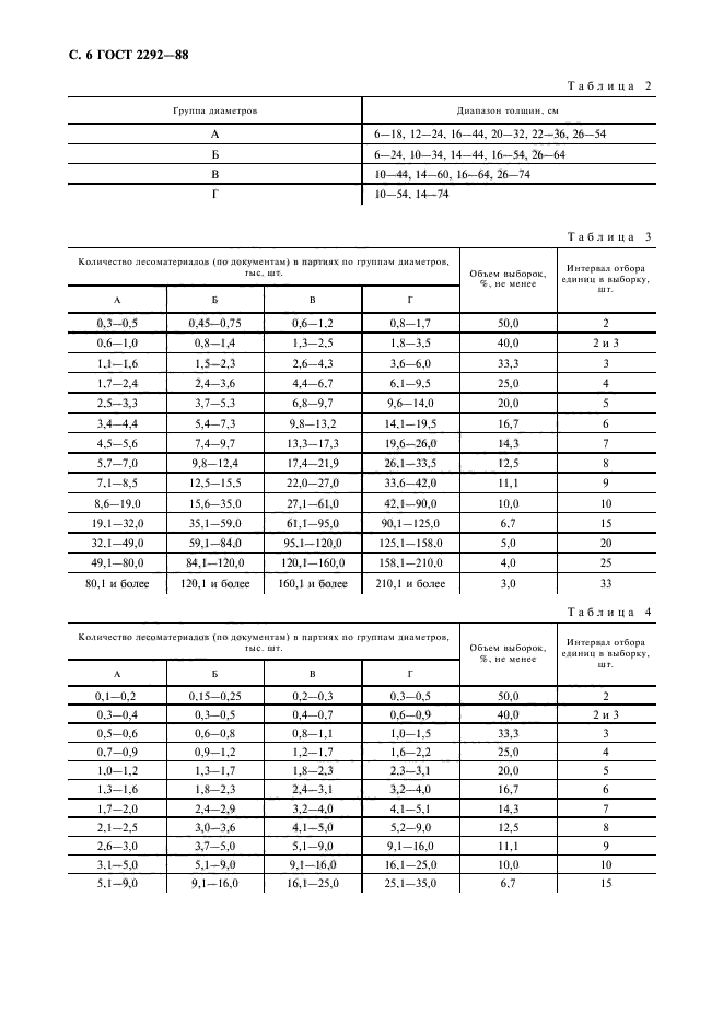 ГОСТ 2292-88