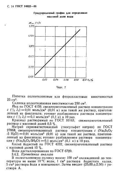 ГОСТ 14022-88