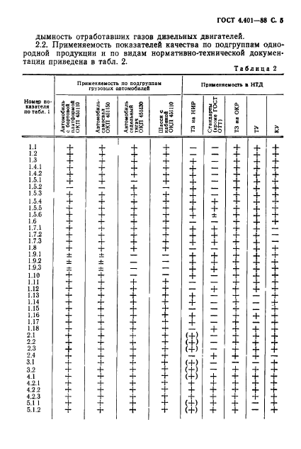 ГОСТ 4.401-88