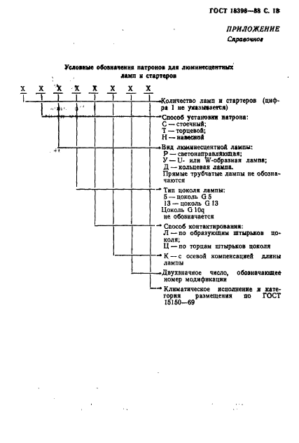 ГОСТ 18396-88