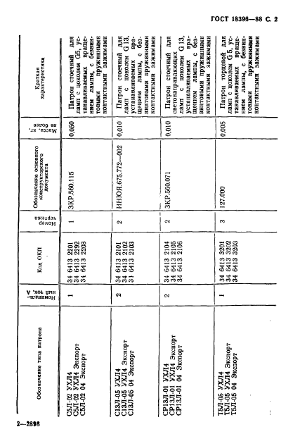 ГОСТ 18396-88