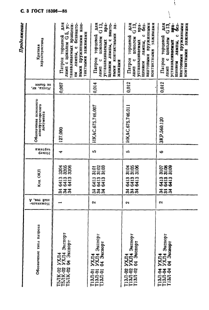 ГОСТ 18396-88