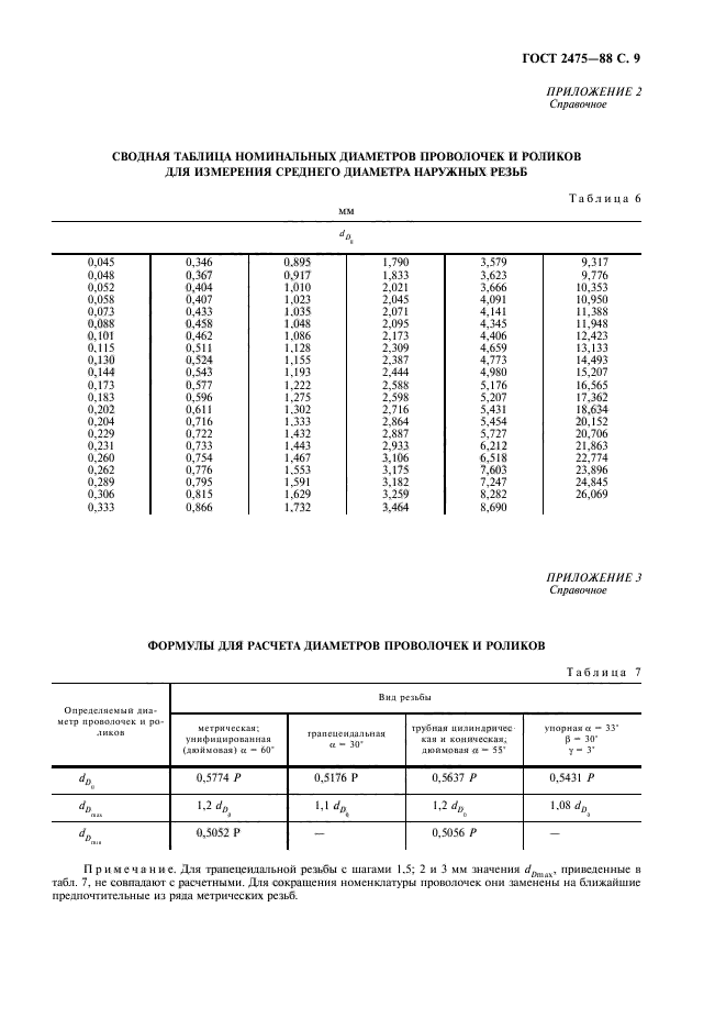 ГОСТ 2475-88