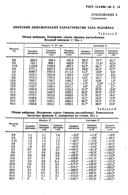 ГОСТ 12.4.094-88