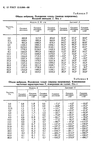 ГОСТ 12.4.094-88