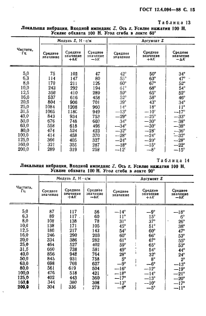 ГОСТ 12.4.094-88