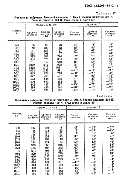 ГОСТ 12.4.094-88