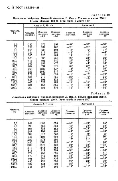 ГОСТ 12.4.094-88