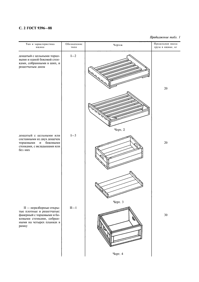 ГОСТ 9396-88