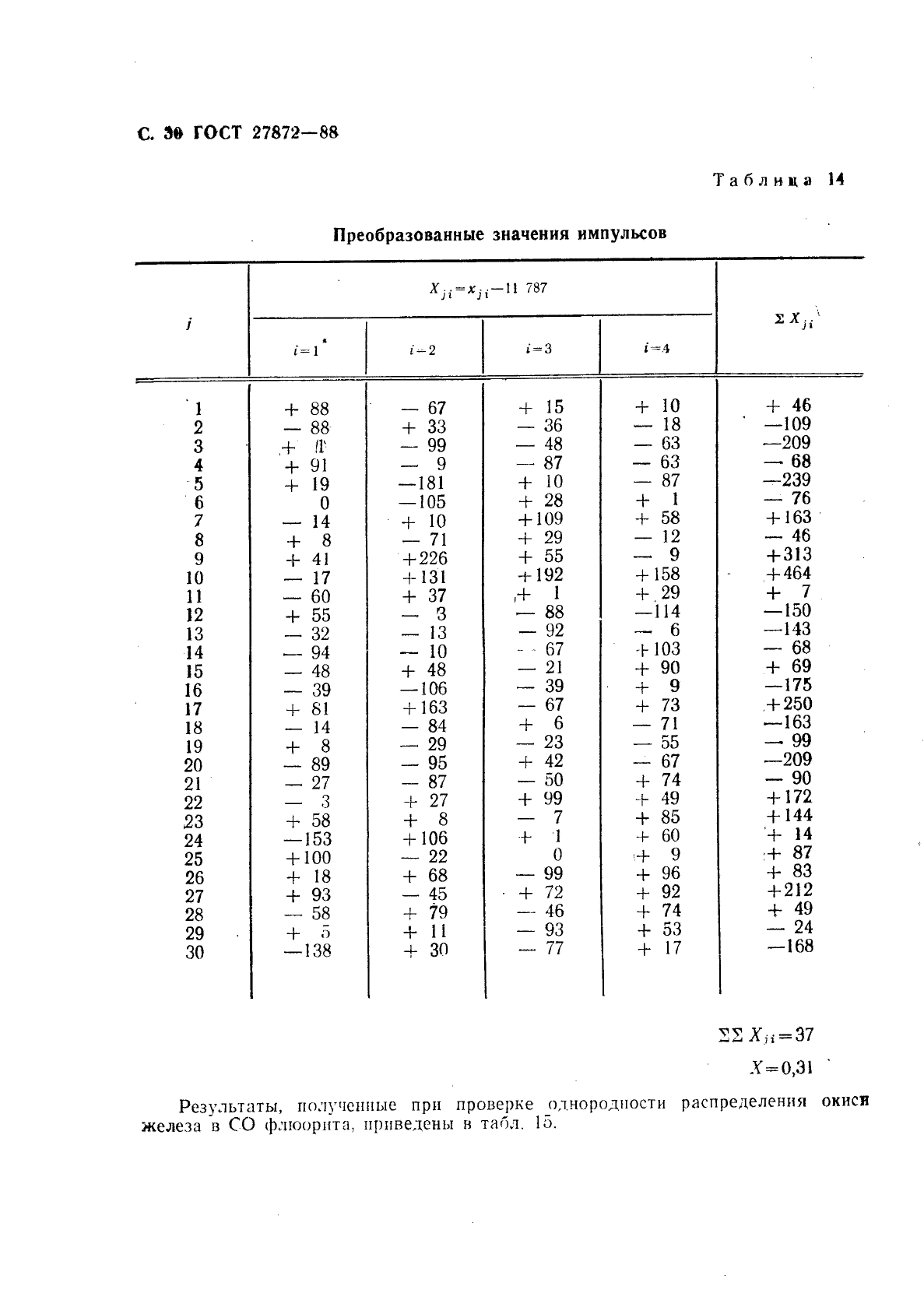 ГОСТ 27872-88