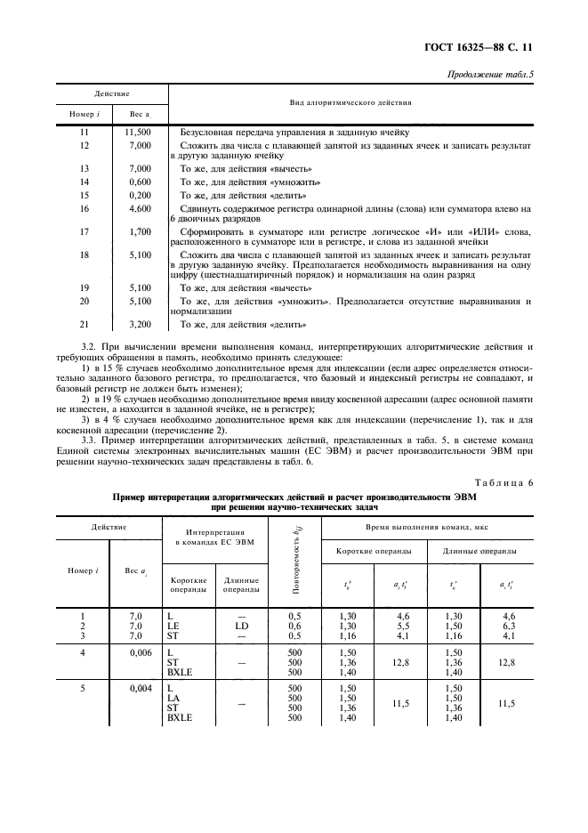 ГОСТ 16325-88