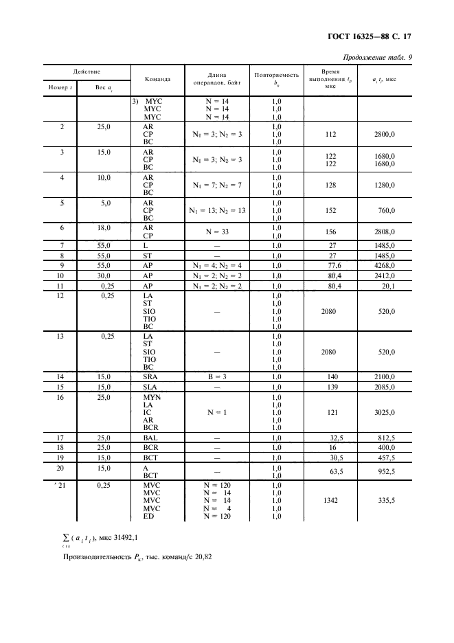 ГОСТ 16325-88