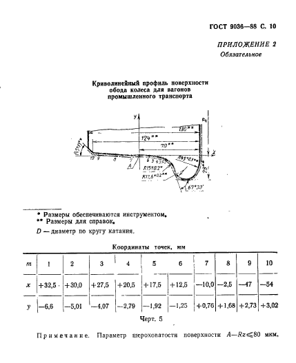 ГОСТ 9036-88