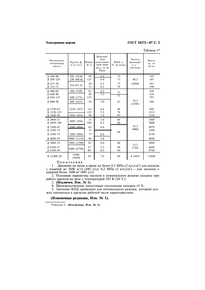 ГОСТ 10272-87