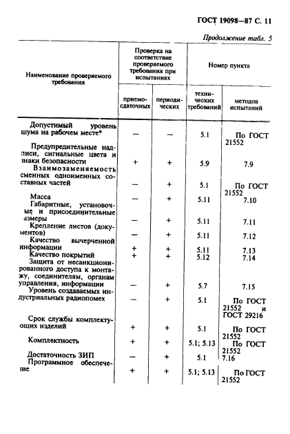 ГОСТ 19098-87