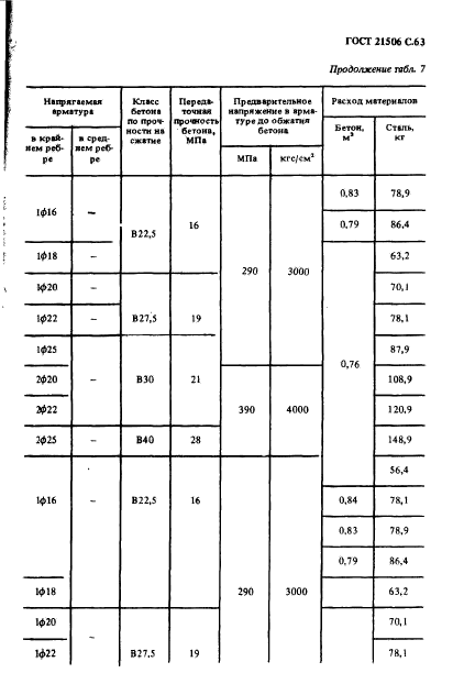 ГОСТ 21506-87