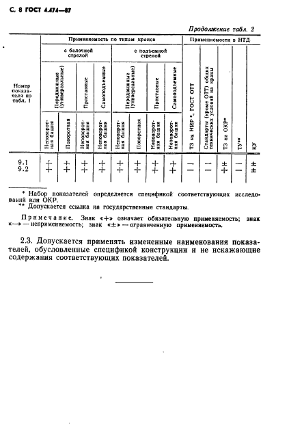 ГОСТ 4.474-87