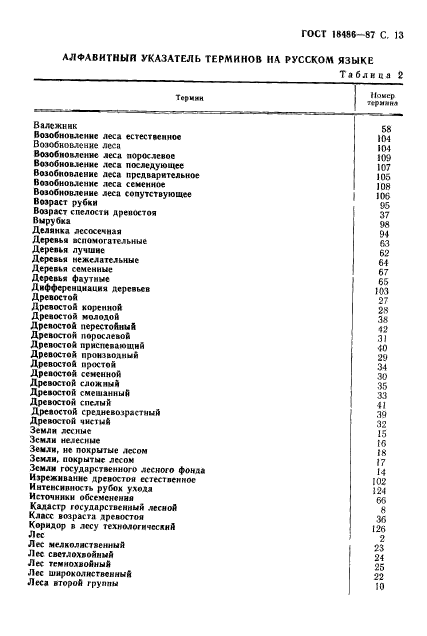 ГОСТ 18486-87