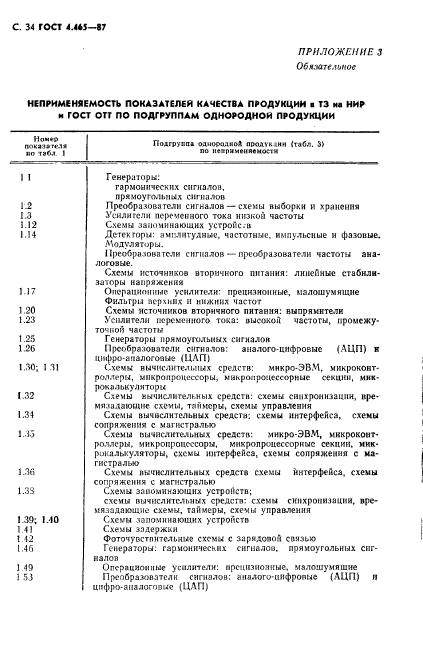 ГОСТ 4.465-87