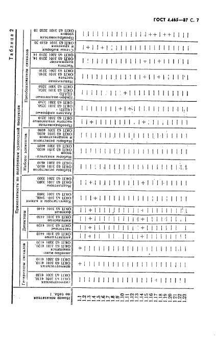 ГОСТ 4.465-87