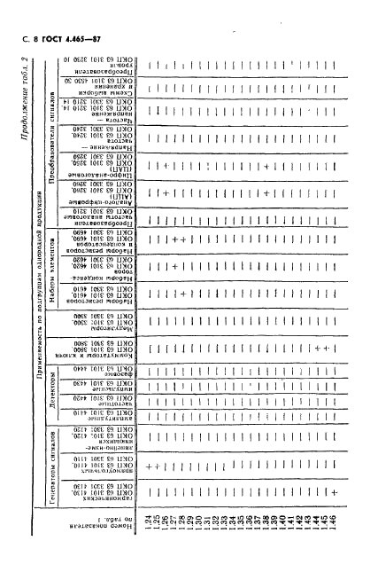 ГОСТ 4.465-87