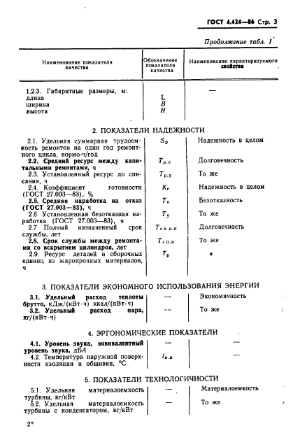 ГОСТ 4.424-86