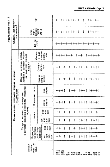 ГОСТ 4.420-86